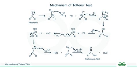 tollens reagent with benzaldehyde|Oxidation of aldehydes using Tollens' reagent .
